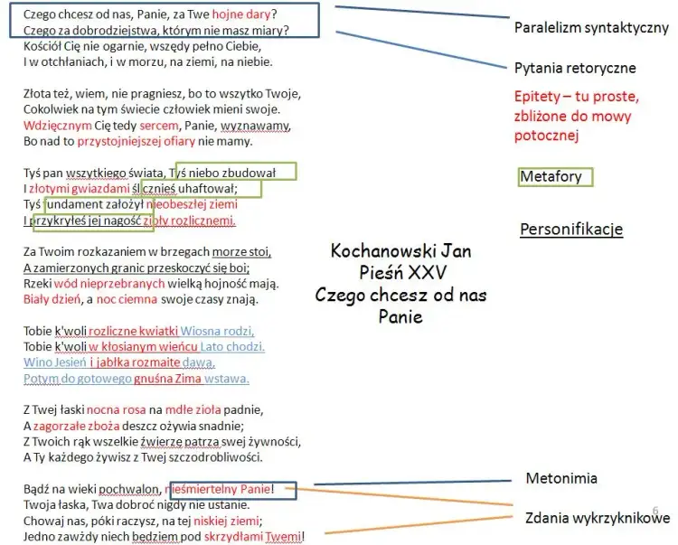 Co to jest pieśń? Poznaj cechy i rodzaje tego gatunku poezji