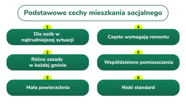 Mieszkanie socjalne: Gdzie złożyć wniosek i zwiększyć swoje szanse?