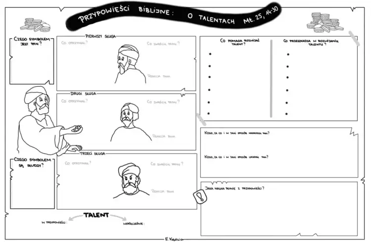 Przypowieść o talentach: Karty pracy i analiza | Lekcja dla Ciebie