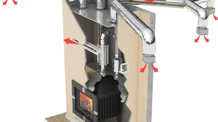Schemat grawitacyjnego rozprowadzenia ciepła z kominka. Ciepłe powietrze unosi się i rozpływa po pomieszczeniach przez system kanałów.