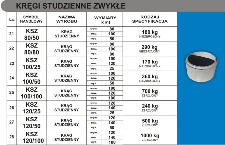 Kręgi betonowe - wymiary, rodzaje i zastosowanie w budowie