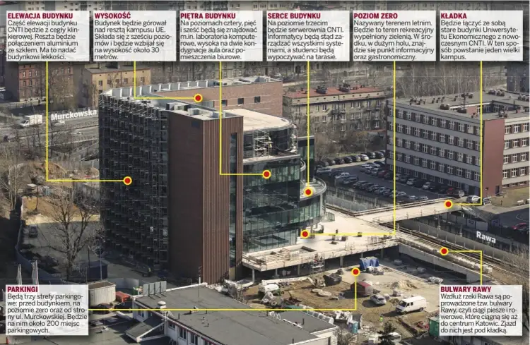 CNTI: Jak polskie centra napędzają cyfrową przyszłość?