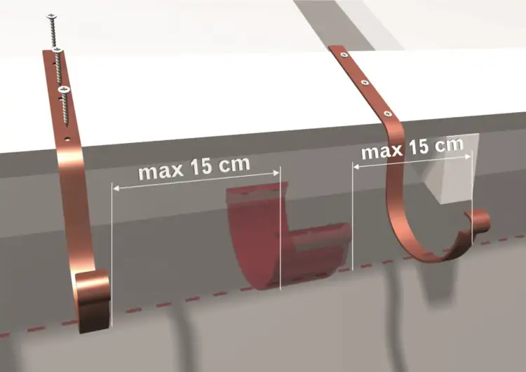Uchwyty do rynny montowane co max 15 cm. Pokazano dwa rodzaje mocowań i czerwoną rynnę.