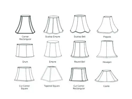 Abażur co to - funkcje, rodzaje i jak wpływa na wnętrza