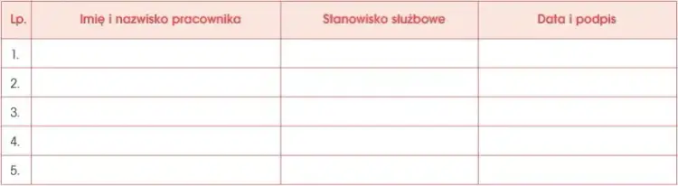 Czy instrukcja obiegu dokumentów jest obowiązkowa? Poznaj skutki braku