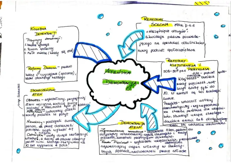 Demokracja ateńska na czym polegała? Kluczowe zasady i znaczenie
