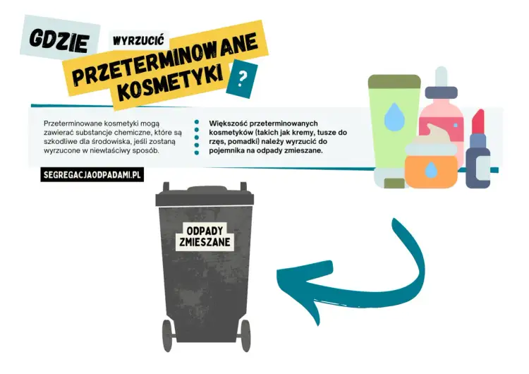 Gdzie wyrzucić zużyty tusz do rzęs? Przeterminowane kosmetyki, w tym tusze, trafiają do odpadów zmieszanych.