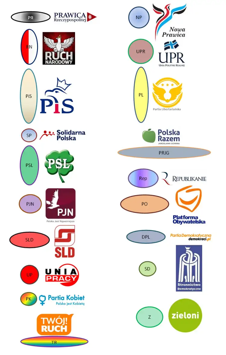 Prawica w Polsce jakie partie? Poznaj ich wpływ i ideologie