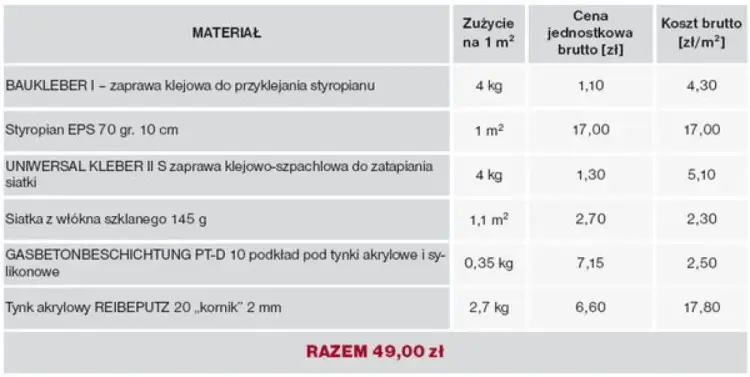 Cena styropianu - Jak nie przepłacić? Porównanie i porady