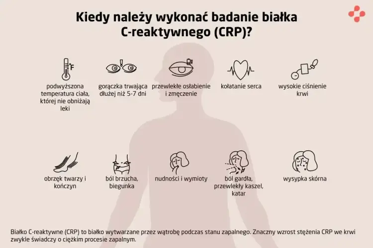 Wysokie CRP - Co oznacza i jak interpretować wyniki?