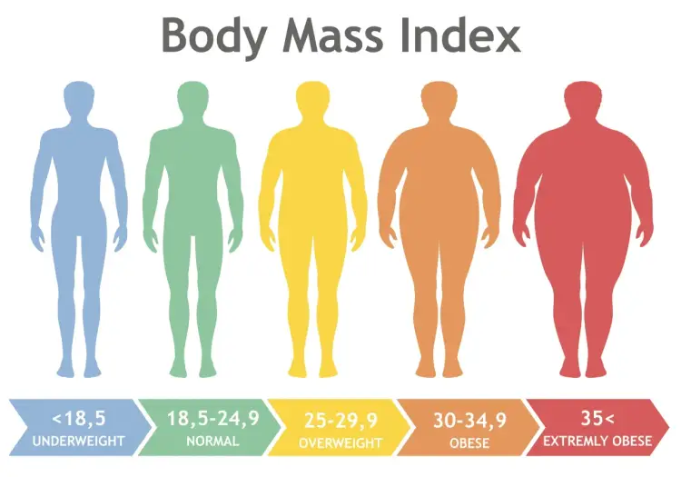 BMI 30-34,9 - Otyłość I stopnia: Co dalej?