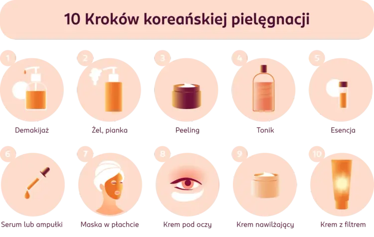Numbuzin - Jak dobrać koreańską pielęgnację do potrzeb skóry?