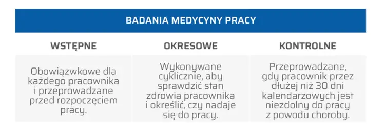 Czy dzień na badania okresowe jest płatny? Poznaj swoje prawa!
