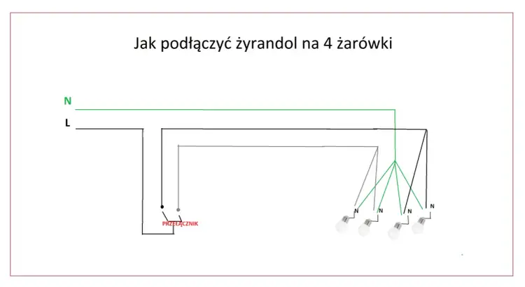 Jak podłączyć lampę sufitową? Prosty poradnik krok po kroku