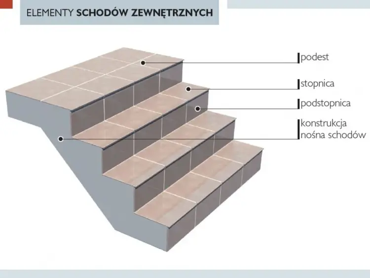 Cokół z płytek przy schodach - jak wybrać materiał i montaż