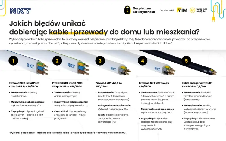 Przewód YDY - wybierz dobrze! Poradnik, jak uniknąć błędów