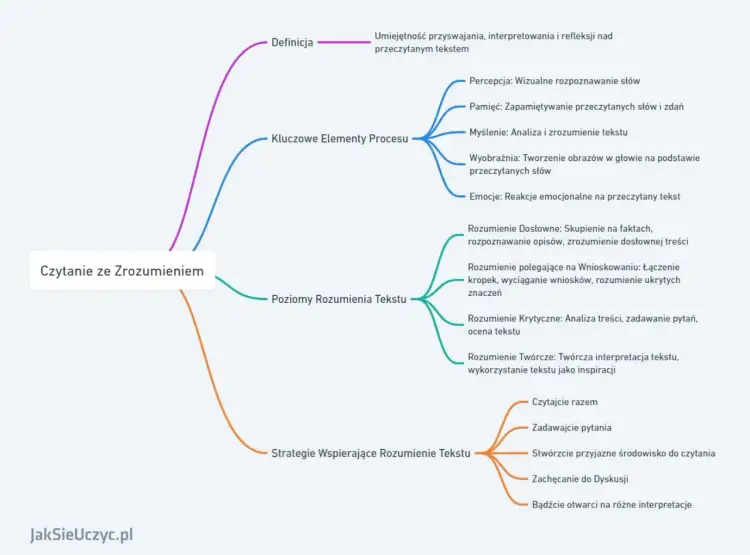 Decorum w literaturze - Czytaj klasykę ze zrozumieniem