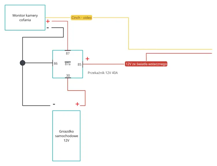 Kamera cofania 4 pin schemat - podłącz bez problemów!