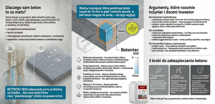 Powierzchnia hydrofobowa - Jak policzyć zużycie impregnatu?