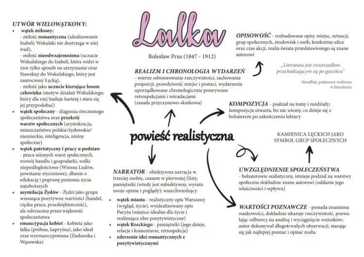 Emancypacja kobiet w „Lalce” - Co naprawdę myślał Prus?