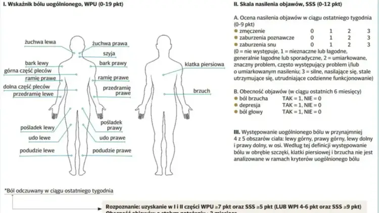 Fibromialgia - gdy ból nie ustępuje. Co realnie pomaga?
