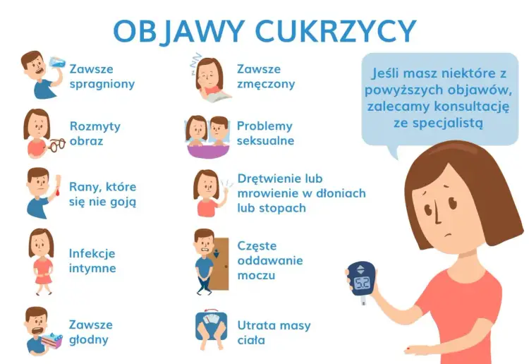 Cukrzyca ciążowa - jak ją rozpoznać i dobrze kontrolować?