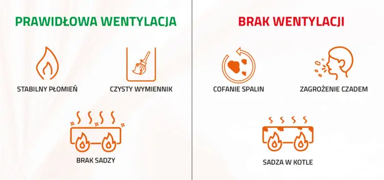 Wentylacja w kotłowni - Jak uniknąć błędów i zadbać o bezpieczeństwo?