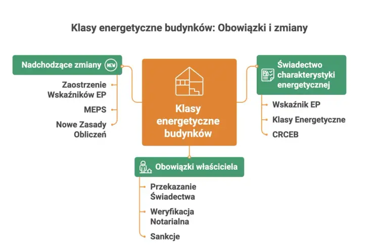 Ustawa o charakterystyce energetycznej: kluczowe zmiany i obowiązki