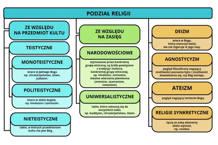 Profetyzm w literaturze i religii - Jak go rozpoznać?