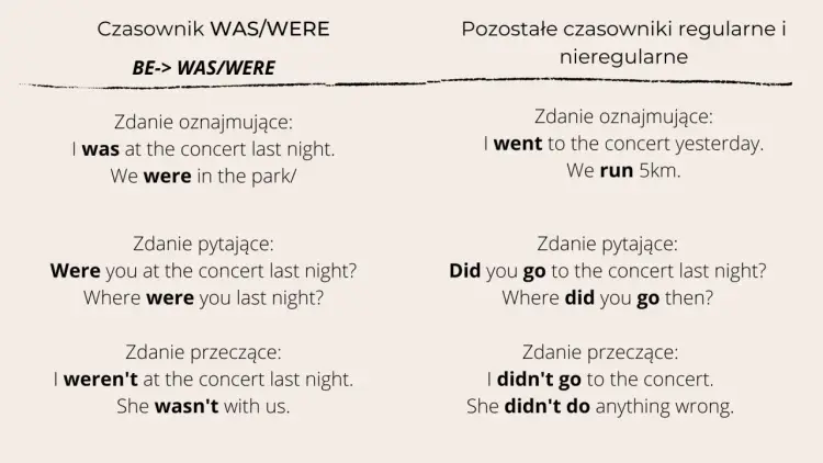 Kiedy was a kiedy were? Rozwiej wątpliwości i mów poprawnie!