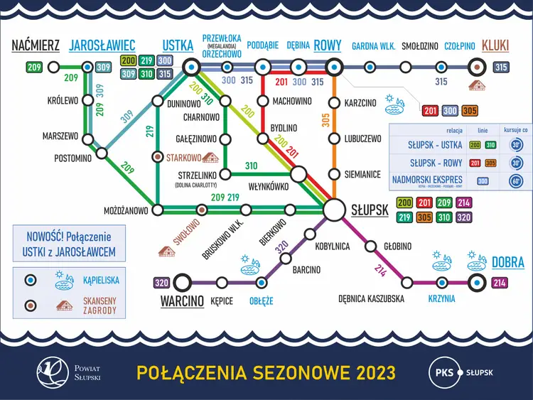 Jak dojechać do Jarosławca autobusem? Praktyczny przewodnik