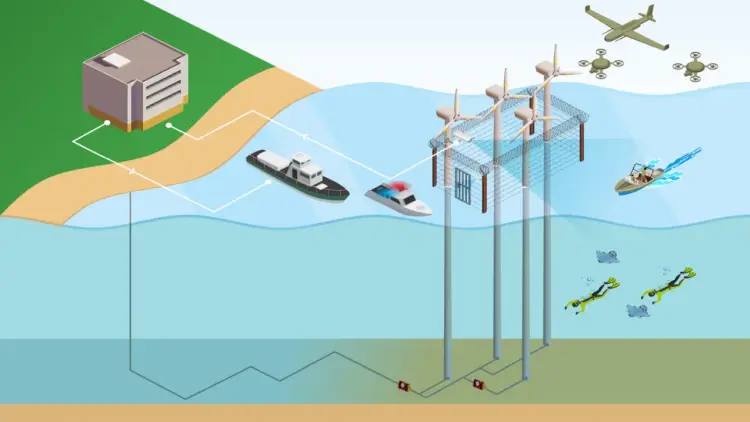Morskie farmy wiatrowe w Polsce - Przyszłość energetyki?