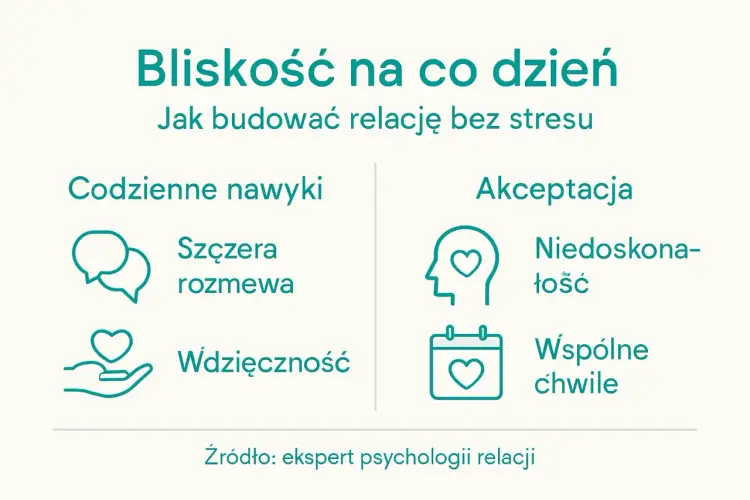 Bliskość w relacji - Jak budować zdrowe więzi i granice?