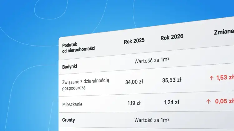 Ile podatku za działkę budowlaną? Koszty 2026 i formalności