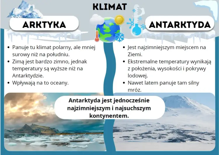 Arktyka i Antarktyda - Czym się różnią? Wyjaśnij to dziecku