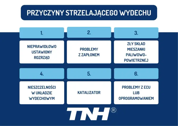 Strzelanie z wydechu motocykla - Awaria czy norma?