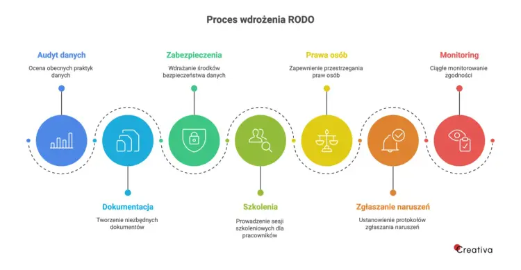 RODO w Polsce - Jak przetwarzać dane osobowe bez błędów?