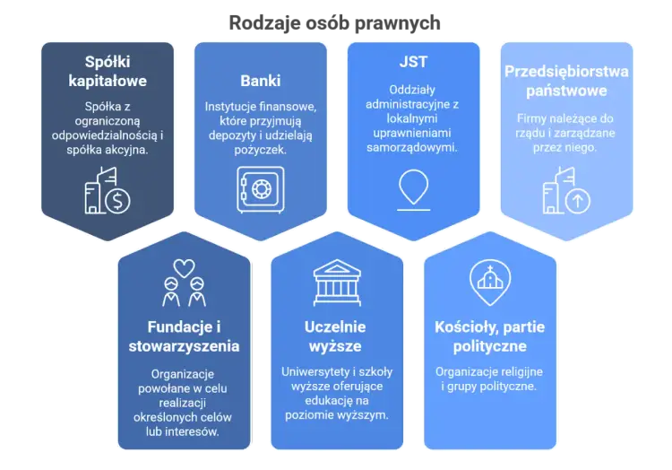 Osobowość prawna - Kto ją posiada i jak uniknąć kosztownych błędów?