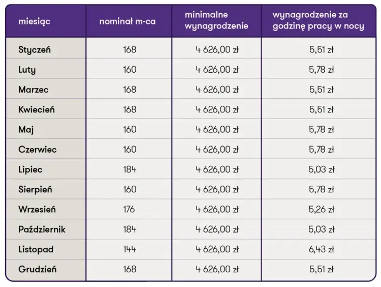Zarobki w przedszkolu - Ile można zarobić w 2026?