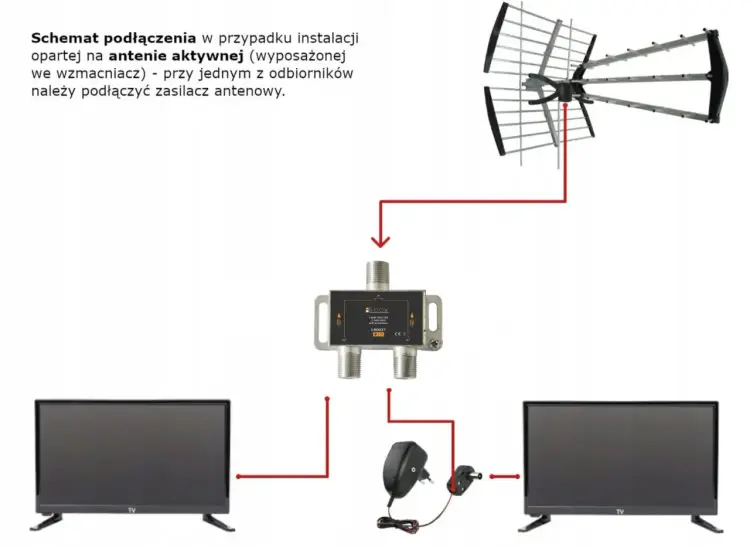 Rozdzielacz antenowy DVB-T2: Podłącz wiele TV bez utraty jakości