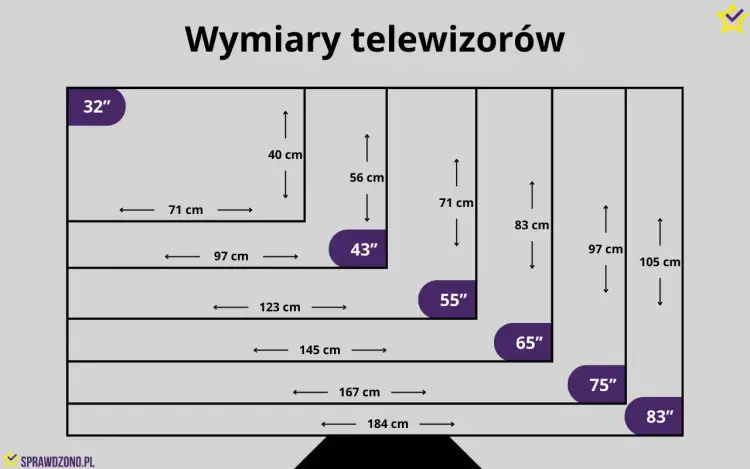Telewizor 65 cali wymiary - ile cm ma i gdzie go ustawić?