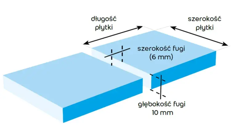 Fugi do płytek - Jak dobrać, by służyły latami? Poradnik