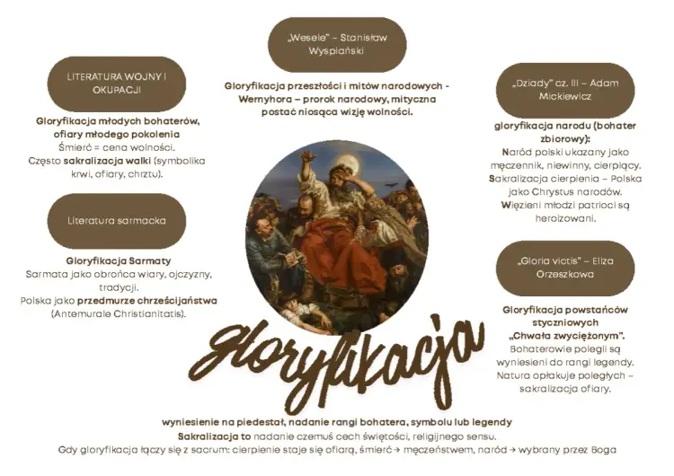 Gloryfikacja w literaturze - Czy wiesz, jak ją rozpoznać?