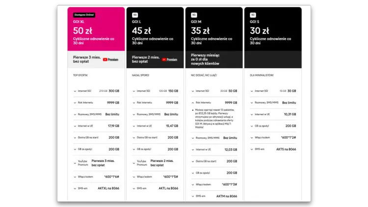 T-Mobile na kartę 25 zł - Oszczędność czy pozorna?