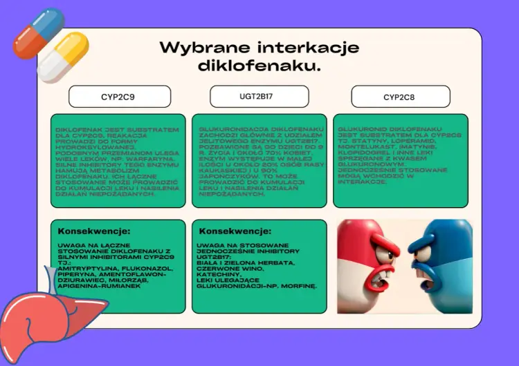 Diklofenak - kiedy pomaga i kiedy lepiej go nie brać?