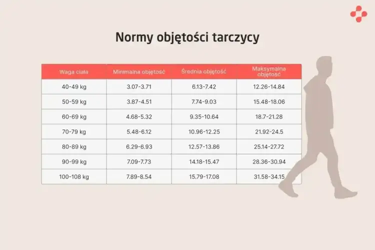 Norma TSH - Czy Twoje wyniki są naprawdę w normie?
