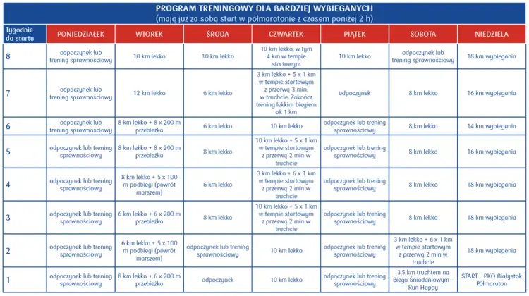 Półmaraton - Jak się przygotować? Plan na 21 km bez chaosu!
