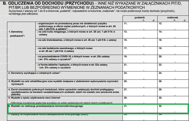 Ulga fotowoltaika jaki PIT – jak odliczyć i uniknąć błędów w rozliczeniu