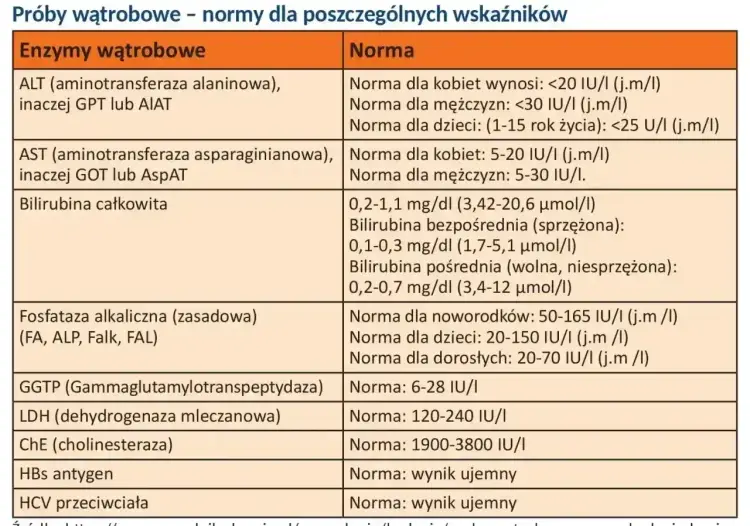 Badanie ALT - jak się przygotować i odczytać wynik?