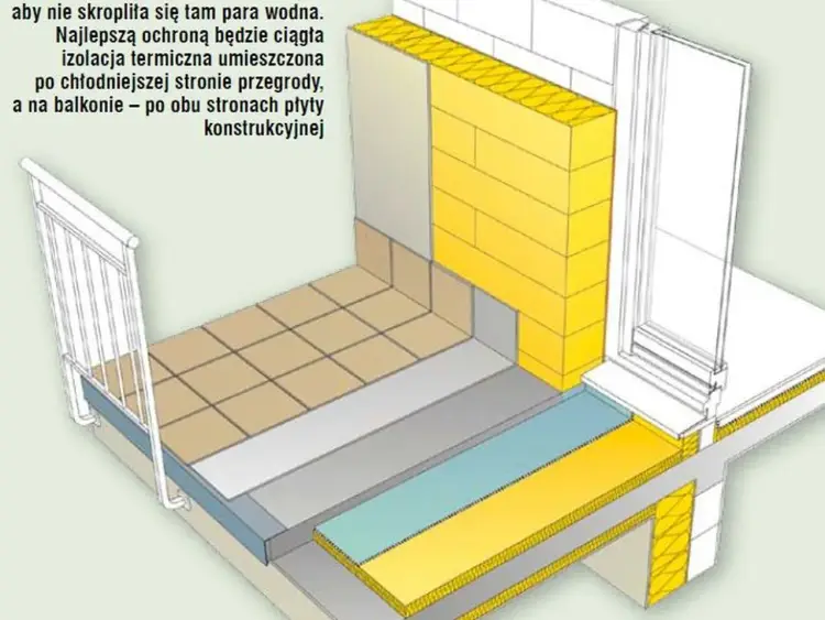 Ocieplenie balkonu - Jak zyskać komfort i niższe rachunki?